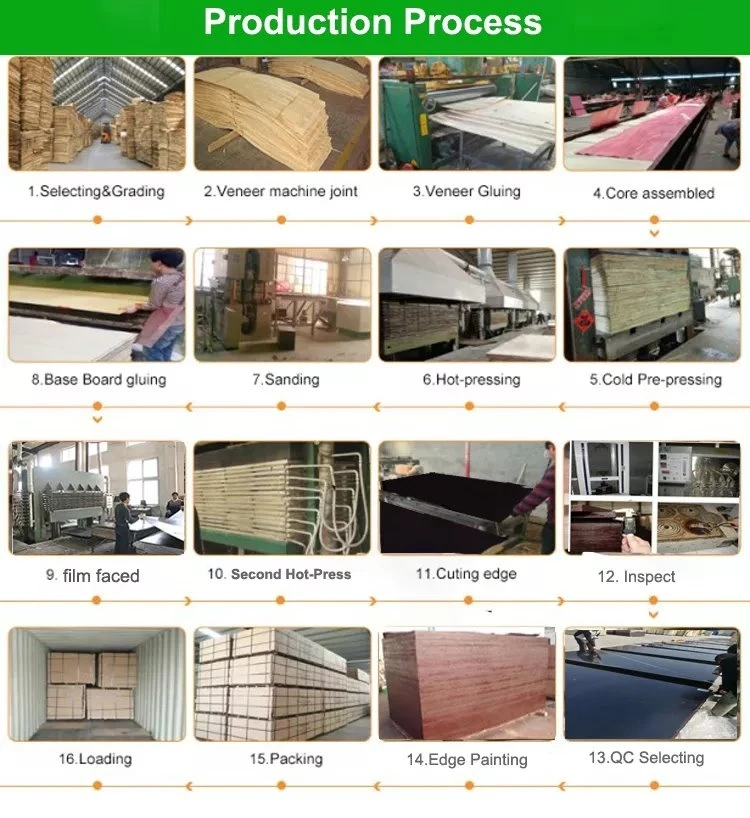Production process,